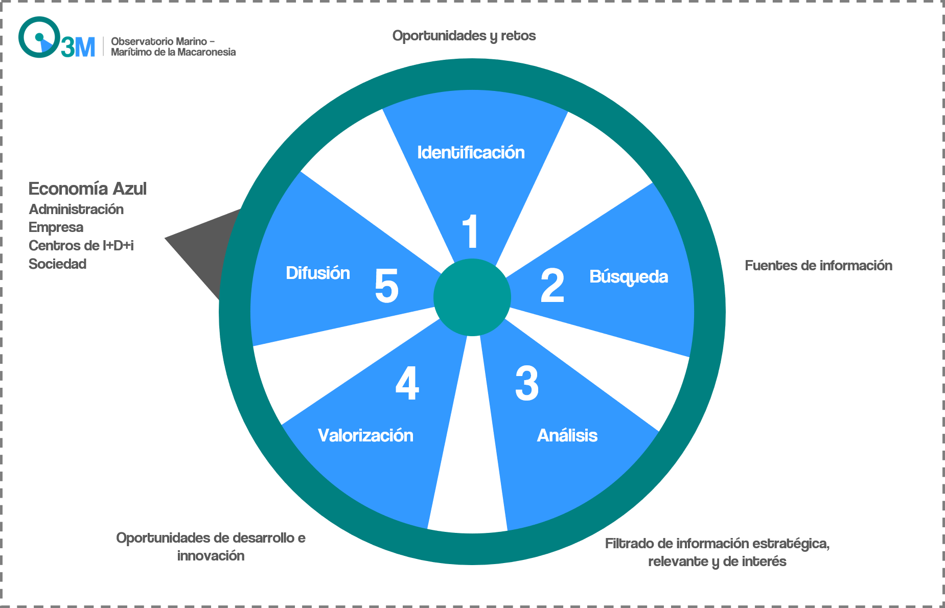 Diagrama-VT-O3M-ES